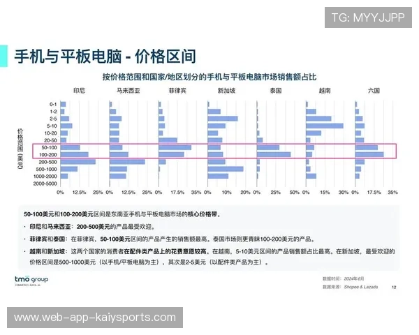 电竞行业的市场洞察深度分析