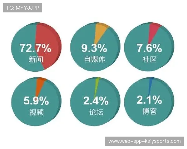赛后舆情关注度提升 赛后舆情关注度提升